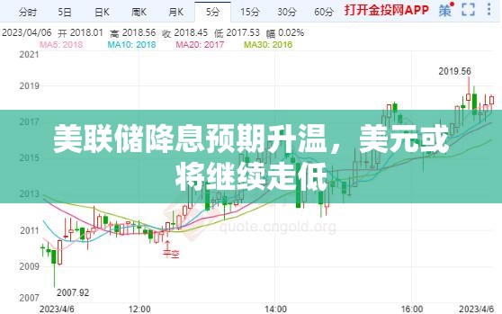 美联储降息预期升温，美元或将继续走低
