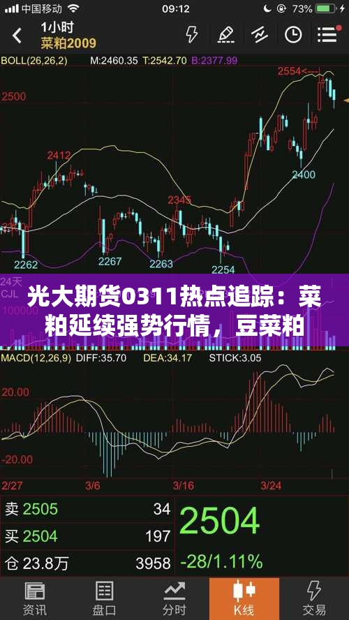 光大期货0311热点追踪：菜粕延续强势行情，豆菜粕价差进一步缩窄