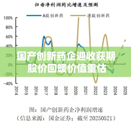 国产创新药企迎收获期 股价回暖价值重估