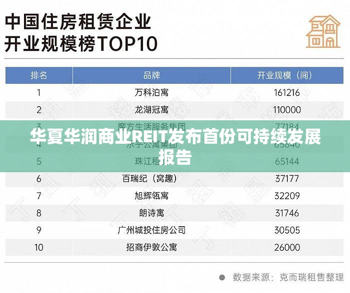 华夏华润商业REIT发布首份可持续发展报告