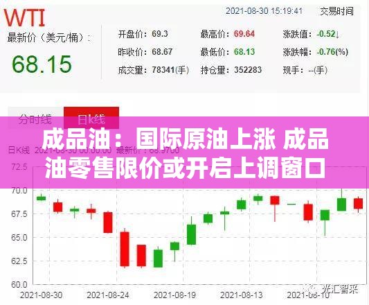 成品油：国际原油上涨 成品油零售限价或开启上调窗口