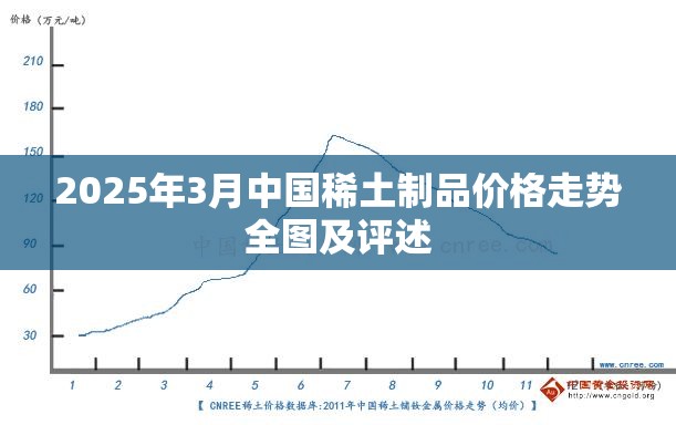 2025年3月中国稀土制品价格走势全图及评述