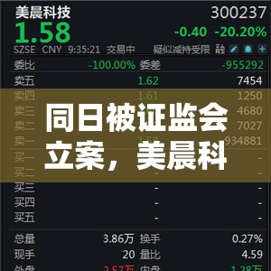 同日被证监会立案，美晨科技、皇氏集团开盘双双跌停