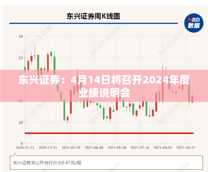 东兴证券：4月14日将召开2024年度业绩说明会