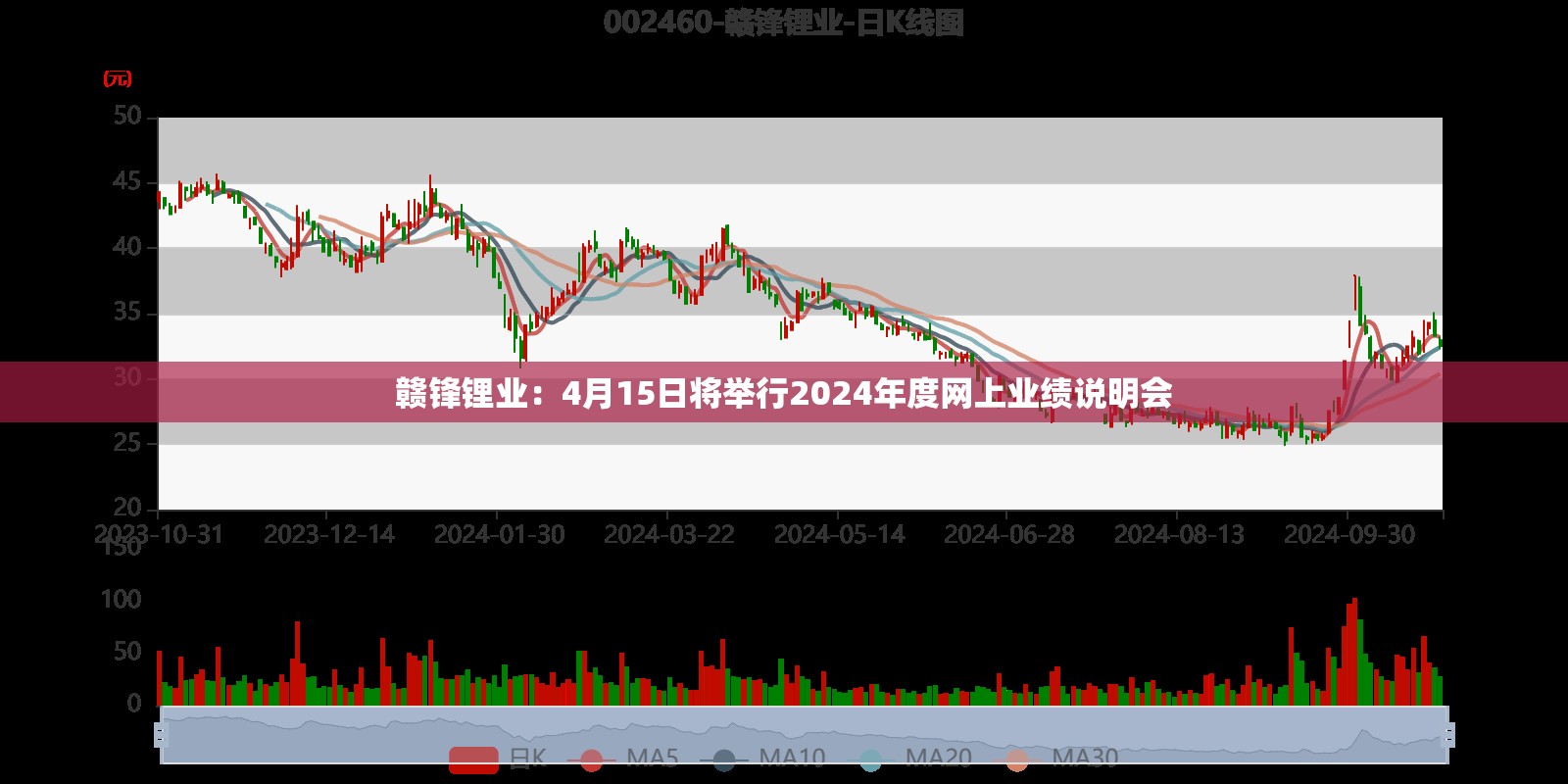 赣锋锂业：4月15日将举行2024年度网上业绩说明会
