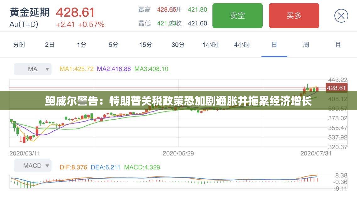 鲍威尔警告：特朗普关税政策恐加剧通胀并拖累经济增长
