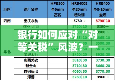 银行如何应对“对等关税”风波？一线网点自发摸底外贸企业风险敞口，总行层面尚无动作