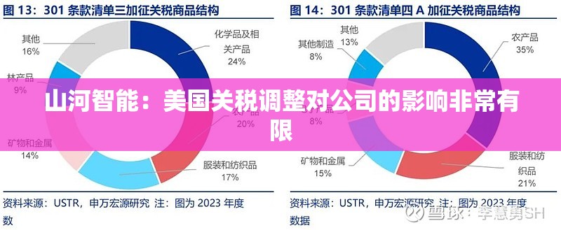 山河智能：美国关税调整对公司的影响非常有限