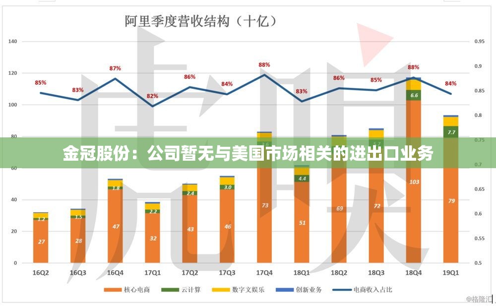 金冠股份：公司暂无与美国市场相关的进出口业务