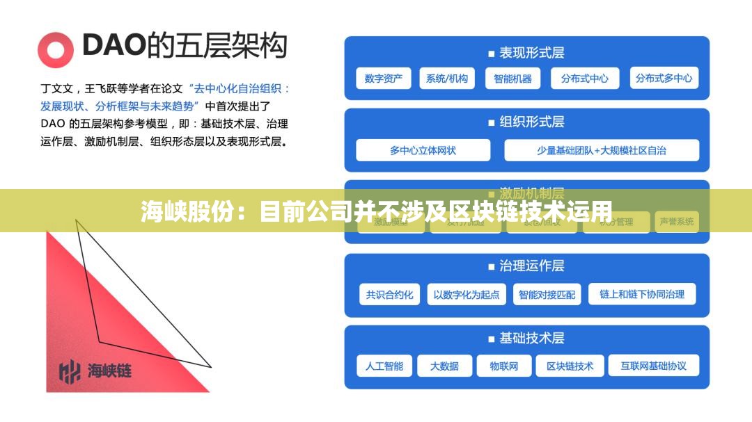 海峡股份：目前公司并不涉及区块链技术运用
