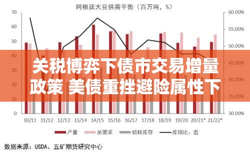 关税博弈下债市交易增量政策 美债重挫避险属性下降