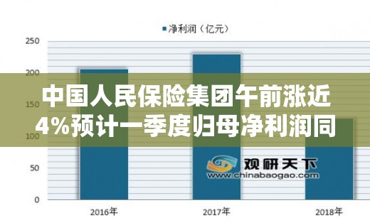 中国人民保险集团午前涨近4%预计一季度归母净利润同比增长至高50%