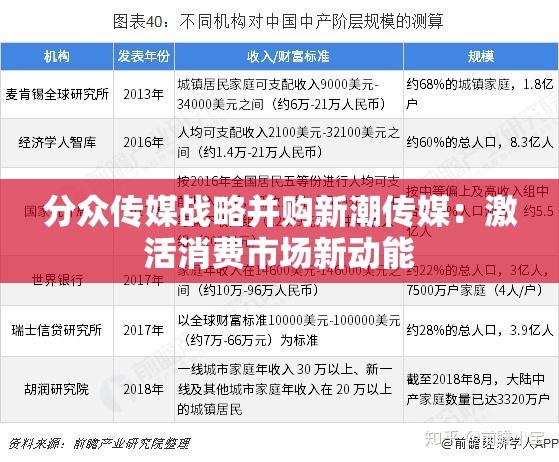 分众传媒战略并购新潮传媒：激活消费市场新动能