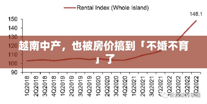 越南中产，也被房价搞到「不婚不育」了