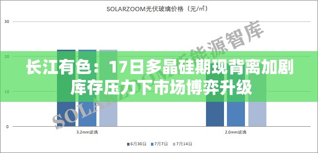 长江有色：17日多晶硅期现背离加剧 库存压力下市场博弈升级