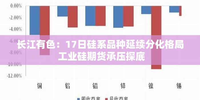 长江有色：17日硅系品种延续分化格局 工业硅期货承压探底