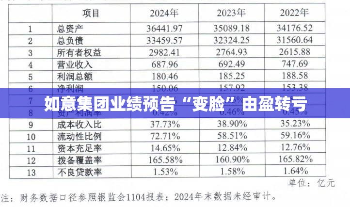 如意集团业绩预告“变脸”由盈转亏