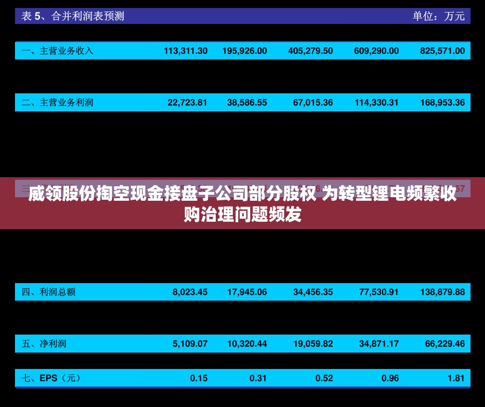 威领股份掏空现金接盘子公司部分股权 为转型锂电频繁收购治理问题频发