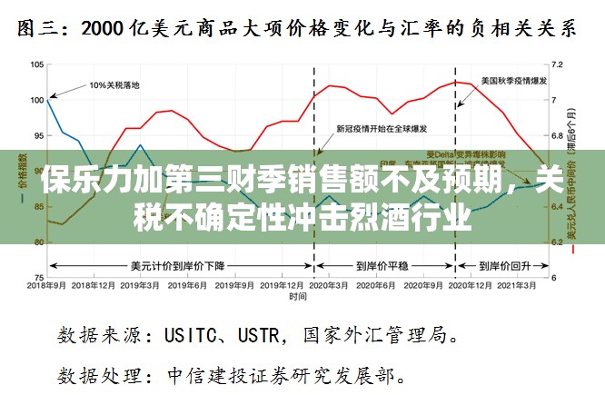 保乐力加第三财季销售额不及预期，关税不确定性冲击烈酒行业