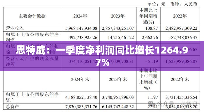 思特威：一季度净利润同比增长1264.97%