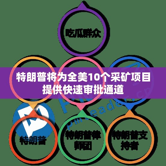 特朗普将为全美10个采矿项目提供快速审批通道