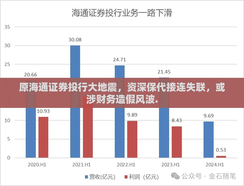 原海通证券投行大地震，资深保代接连失联，或涉财务造假风波.