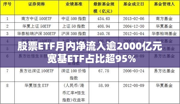 股票ETF月内净流入逾2000亿元 宽基ETF占比超95%
