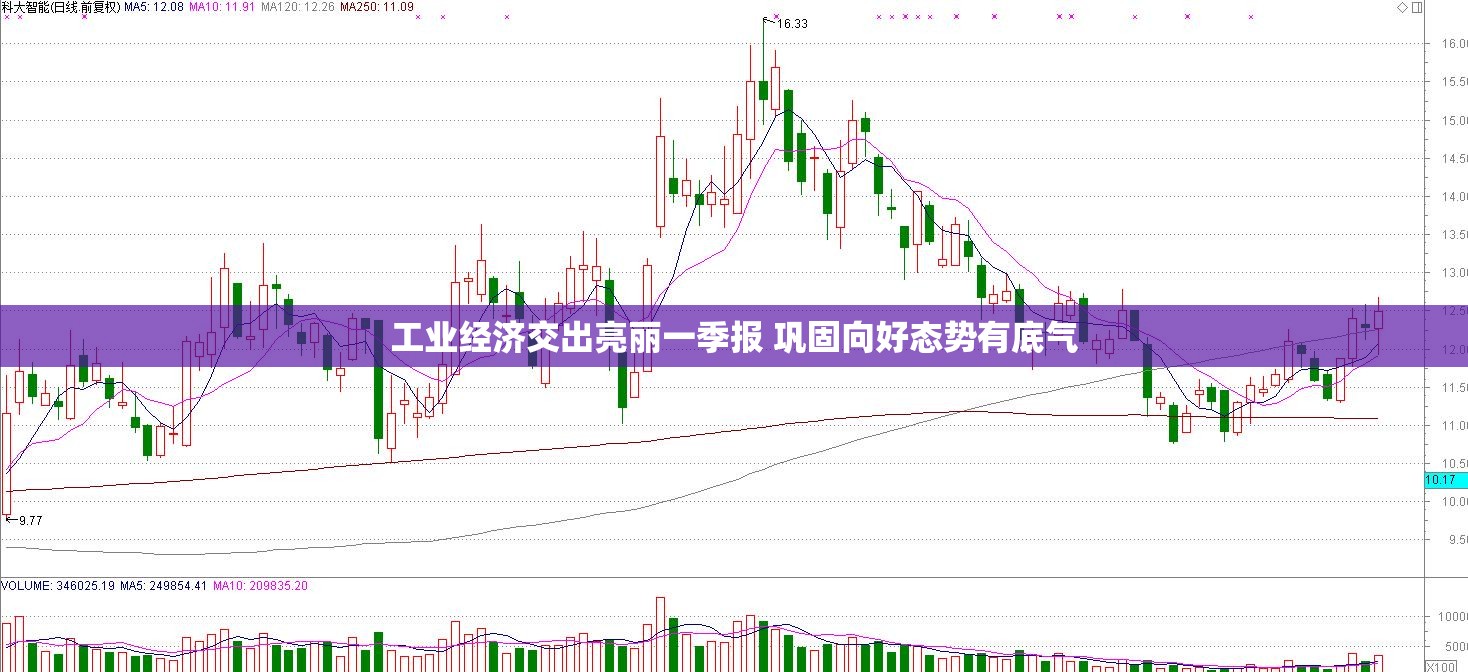 工业经济交出亮丽一季报 巩固向好态势有底气