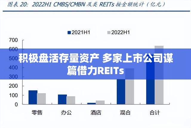 积极盘活存量资产 多家上市公司谋篇借力REITs