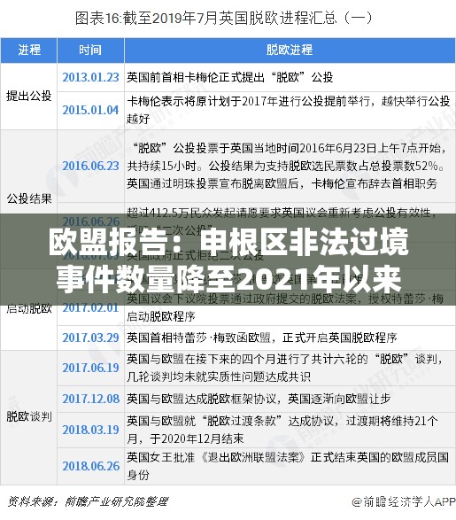 欧盟报告：申根区非法过境事件数量降至2021年以来最低