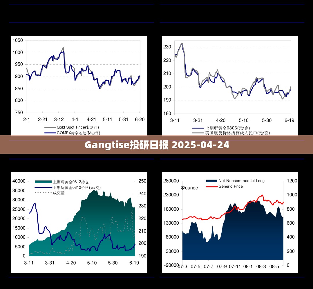 Gangtise投研日报 2025-04-24