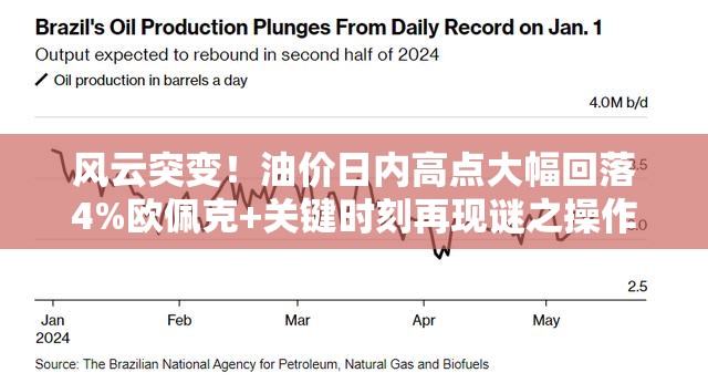 风云突变！油价日内高点大幅回落4%欧佩克+关键时刻再现谜之操作，油价再遭重挫