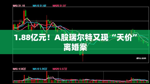 1.88亿元！A股瑞尔特又现“天价”离婚案