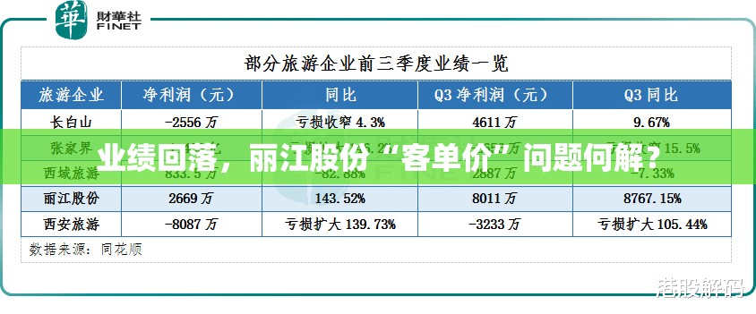 业绩回落，丽江股份“客单价”问题何解？