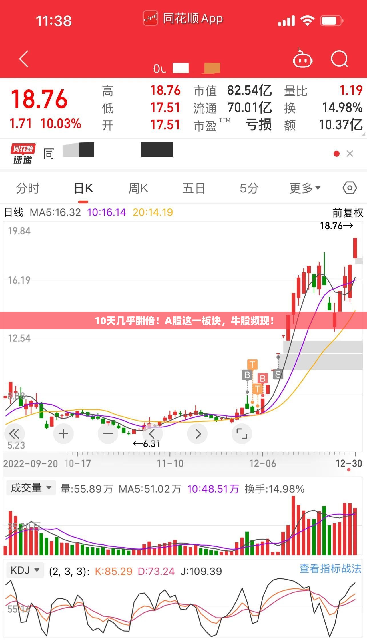 10天几乎翻倍！A股这一板块，牛股频现！