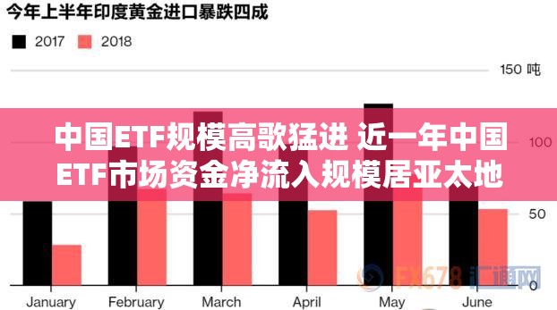 中国ETF规模高歌猛进 近一年中国ETF市场资金净流入规模居亚太地区第
