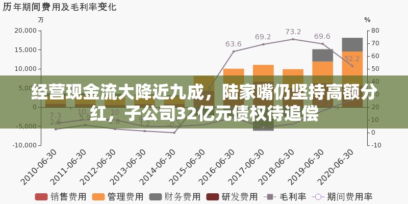 经营现金流大降近九成，陆家嘴仍坚持高额分红，子公司32亿元债权待追偿