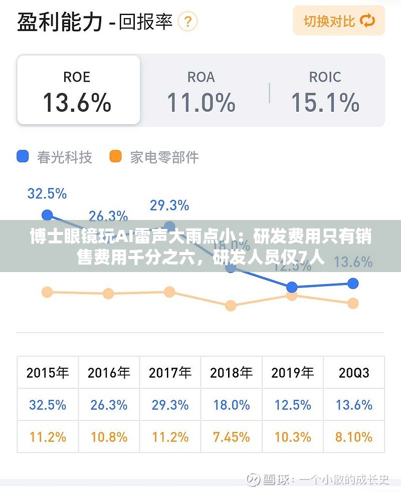 博士眼镜玩AI雷声大雨点小：研发费用只有销售费用千分之六，研发人员仅7人