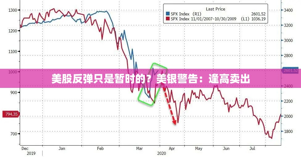 美股反弹只是暂时的？美银警告：逢高卖出