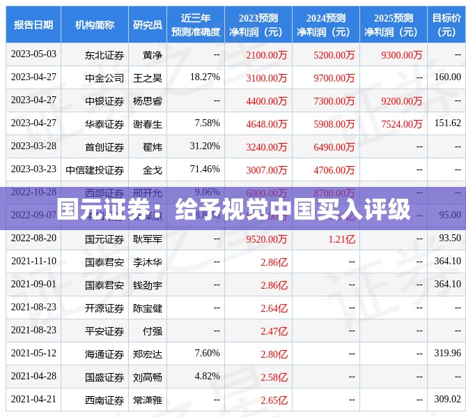 国元证券：给予视觉中国买入评级