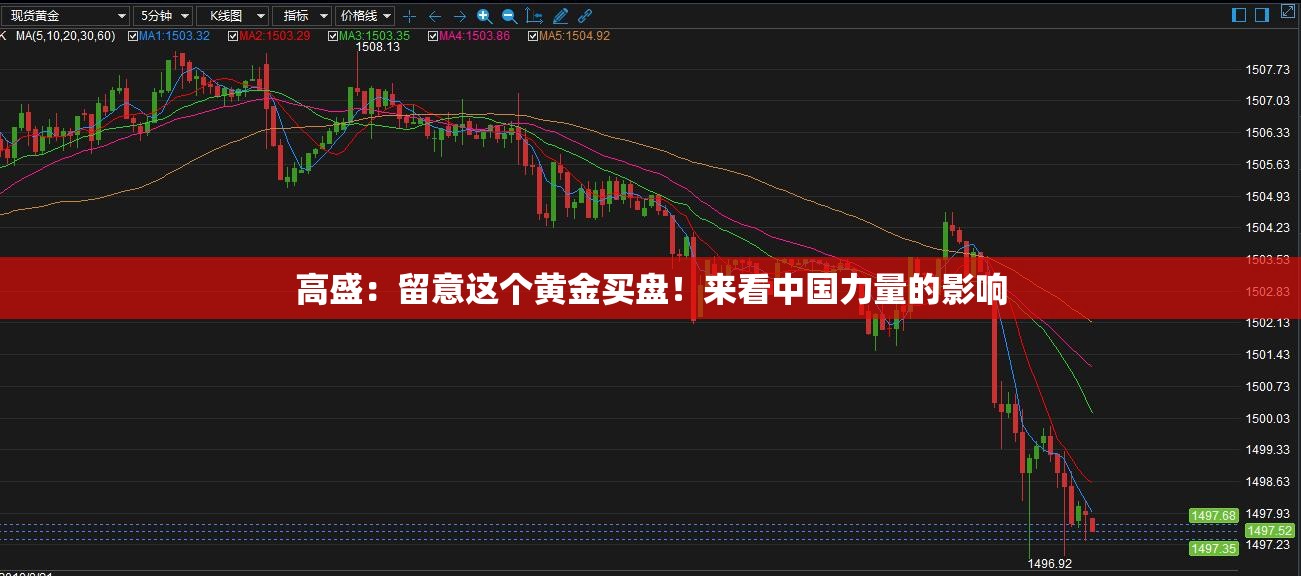 高盛：留意这个黄金买盘！来看中国力量的影响