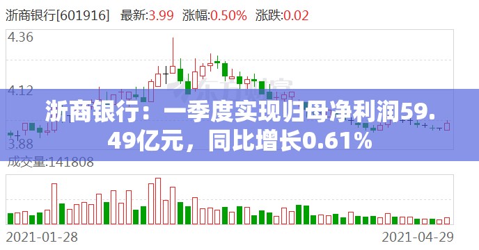 浙商银行：一季度实现归母净利润59.49亿元，同比增长0.61%