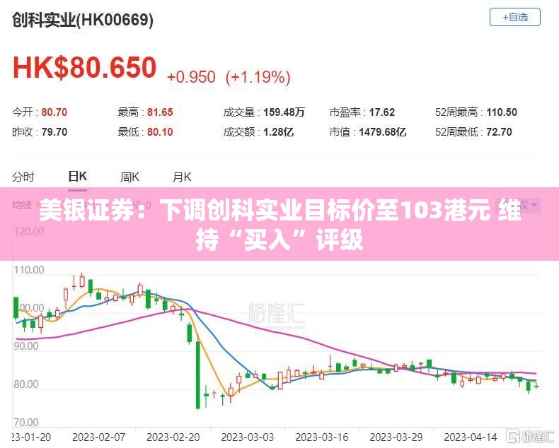 美银证券：下调创科实业目标价至103港元 维持“买入”评级
