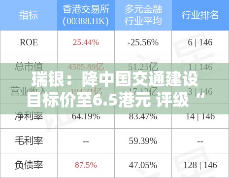 瑞银：降中国交通建设目标价至6.5港元 评级“买入”