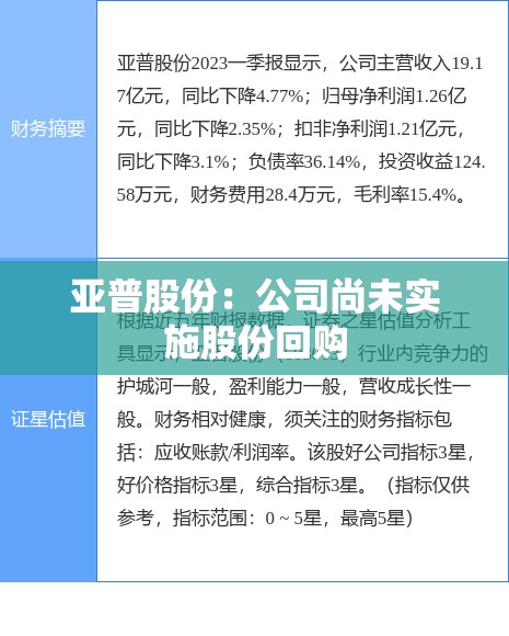 亚普股份：公司尚未实施股份回购