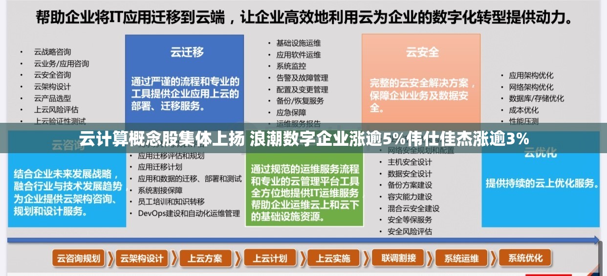 云计算概念股集体上扬 浪潮数字企业涨逾5%伟仕佳杰涨逾3%
