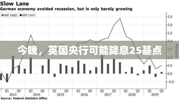今晚，英国央行可能降息25基点