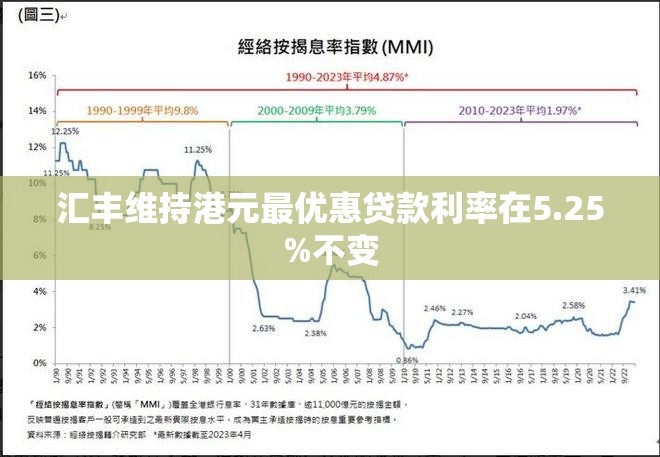 汇丰维持港元最优惠贷款利率在5.25%不变