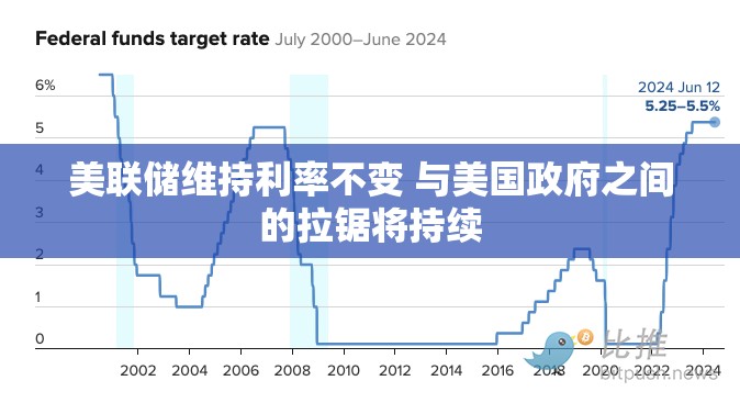 美联储维持利率不变 与美国政府之间的拉锯将持续