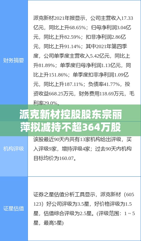 派克新材控股股东宗丽萍拟减持不超364万股